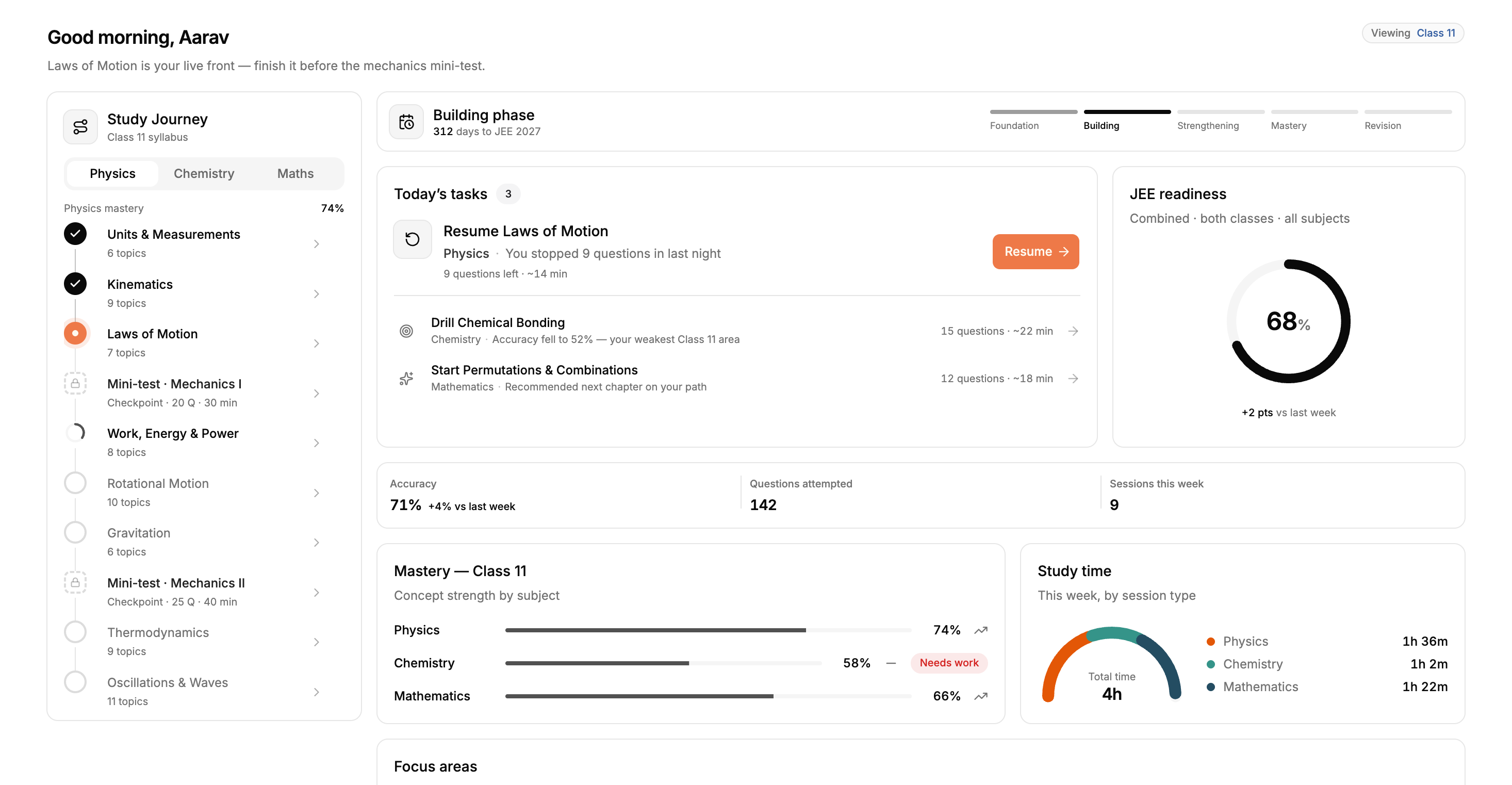 Jeeify dashboard - a student's study journey, today's tasks, JEE readiness score, and mastery by subject.